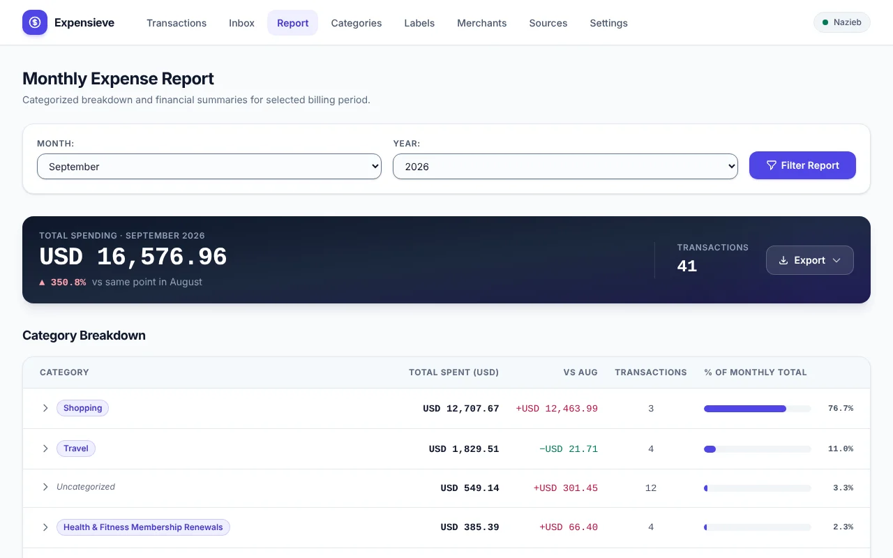 Expensieve monthly expense report dashboard